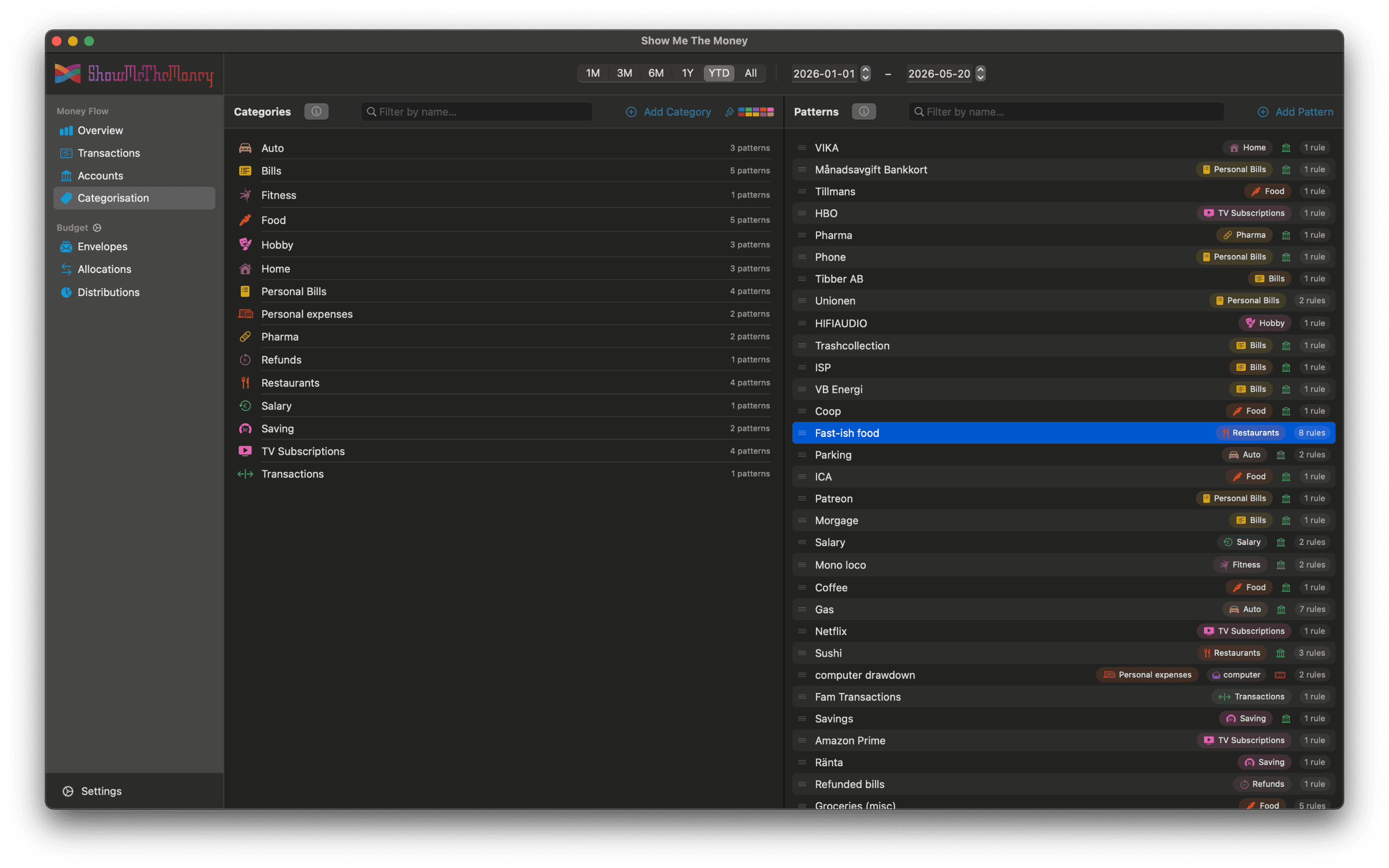 Patterns that categorise for you