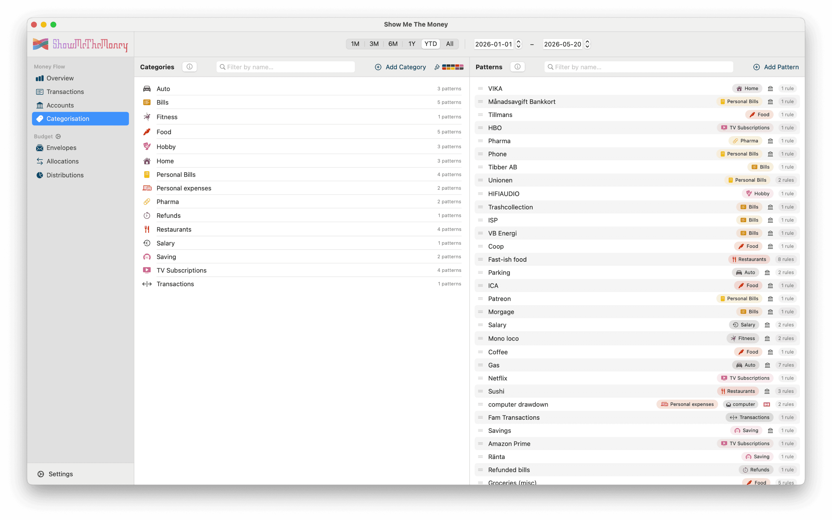 Patterns that categorise for you